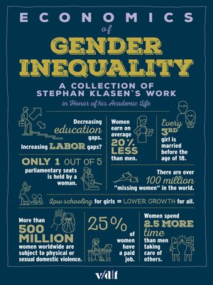 cover image of Economics of Gender Inequality